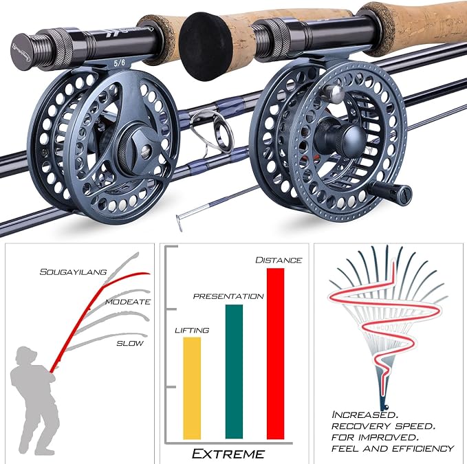 Sougayilang Fly Fishing Rod and Reel Combo, 4 Pieces Ultra Lightweight Portable Fly Rod and CNC Machined Aluminum Alloy Reel Complete Starter Package with Rod Bag