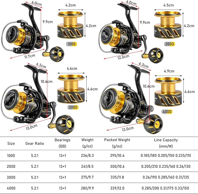 Sougayilang Spinning Reel – 26LB Drag & Loud Metal Clicker, 5.2:1 Gear Ratio, 13+1 Bearings, 4-Point Waterproof, CNC Aluminum Spool & Handle for Bass Trout Salmon