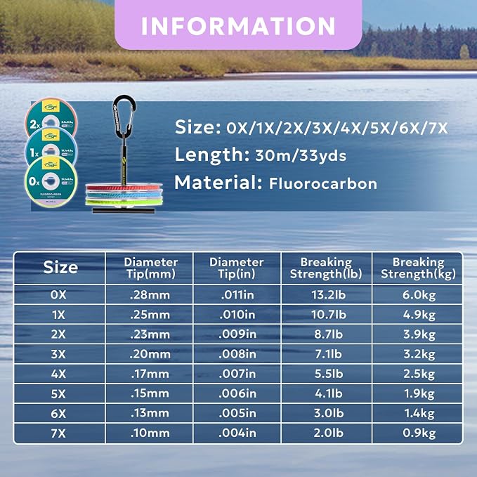 SF Clear Fluorocarbon Tippet Line Fly Fishing Tippets Leaders Trout 75M 100M 0X 1X 2X 3X 4X 5X 6X 7X