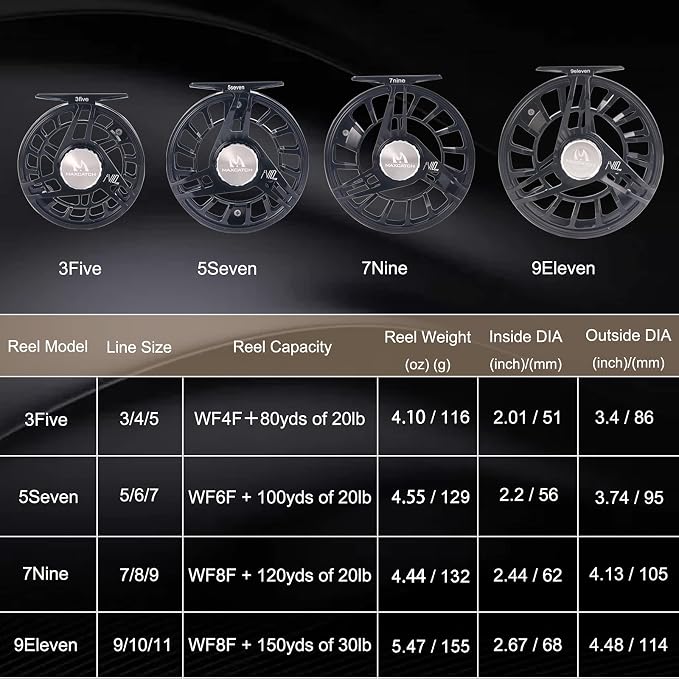 Maxcatch AVID PRO Fly Fishing Reel with CNC-machined Aluminum Body Super Large Arbor Design-3/5, 5/7, 7/9, 9/11 Weights