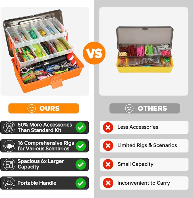 PLUSINNO Large 3 Layers Fishing Tackle Box with Tackle Included, 415Pcs Fishing Lures Kit Contains Pliers, Crankbait, Hooks, Weights & Accessories, Fishing Gear Gifts for Men Starter Kits Bass Trout