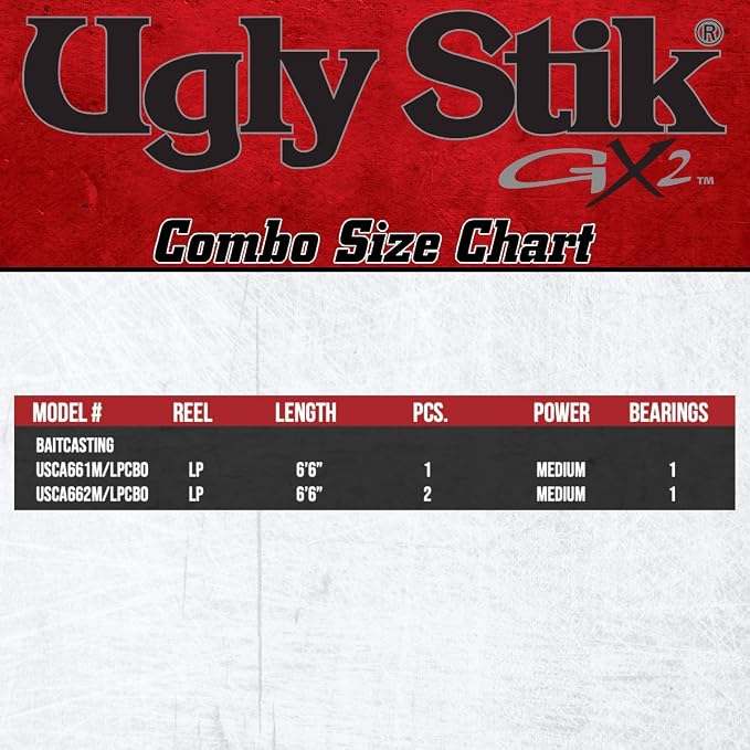 Ugly Stik GX2 Low Profile Baitcast Reel and Fishing Rod Combo