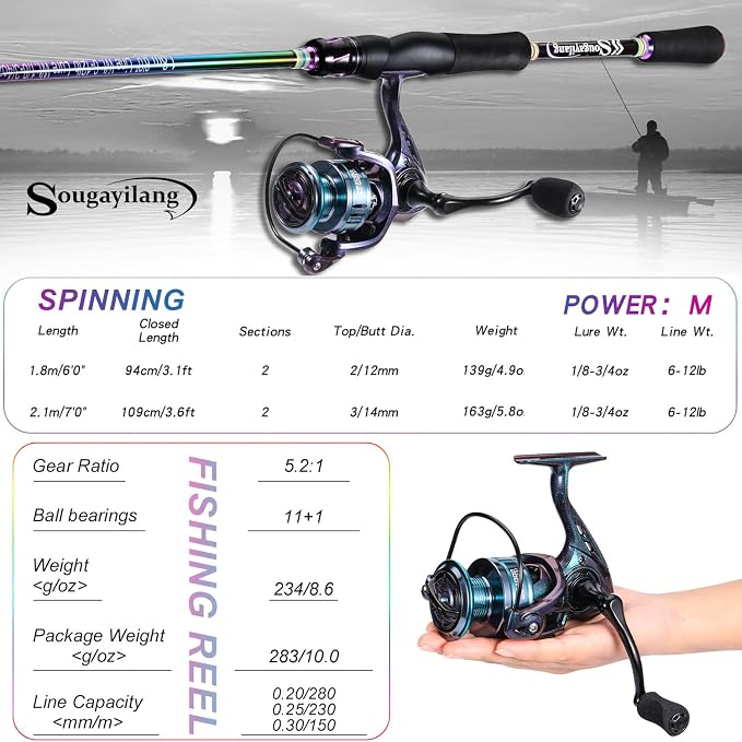 Sougayilang Spinning Fishing Reel Rod Combo, Two Pieces Colorful Poratble Light Weight Fishing Rod with Powerful Fishing Gear for Freshwater Bass Trout Fishing