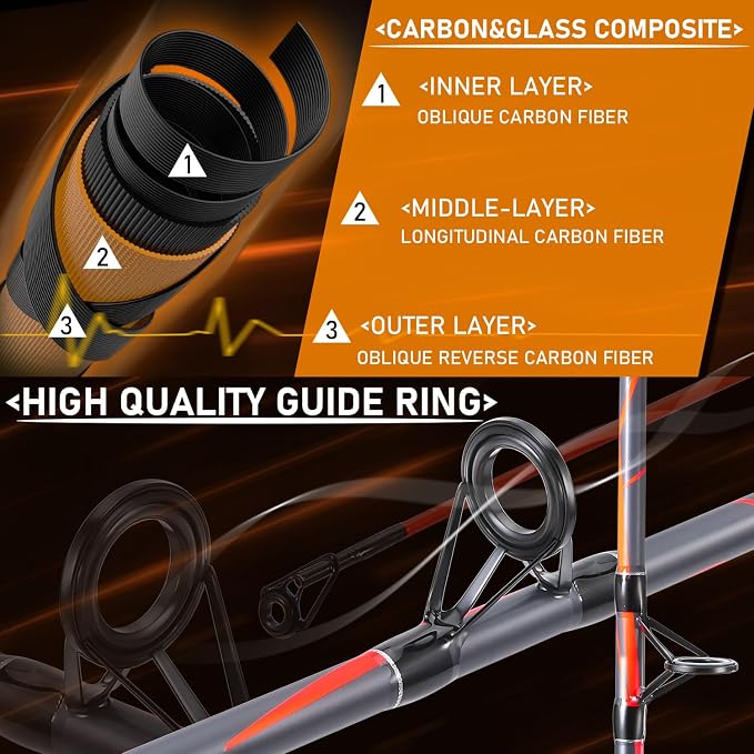 Sougayilang Progressive Glass Fishing Rods Combo with Spinning Reel Strong 100% Phenolic Glass Blanks 2Pcs Pole-7'0" with 4000 Size Reel