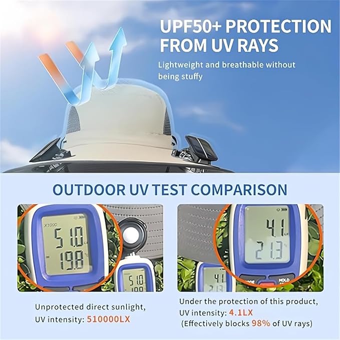 Men Women Wide Brim Sun Hats with 2 Solar Fan Waterproof Breathable Bucket Hat Outdoor Fishing Hat for Hiking Camping