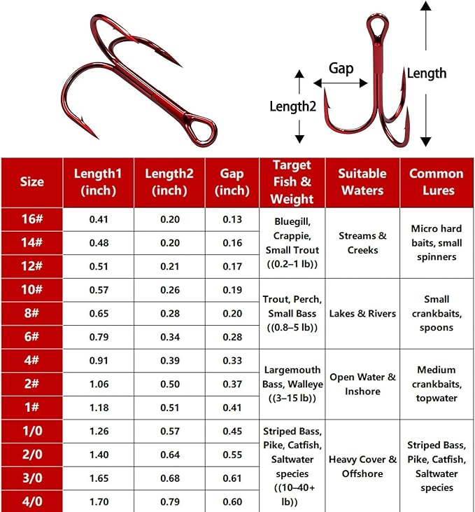 FishTrip 25/10/90/200pcs Fishing Treble Hooks, High Carbon Steel Triple Fishing Hooks with Ultra Brabed Sharp for Saltwater Freshwater Black, Treble Hook for Bass Trout Fishing Lures Replacement