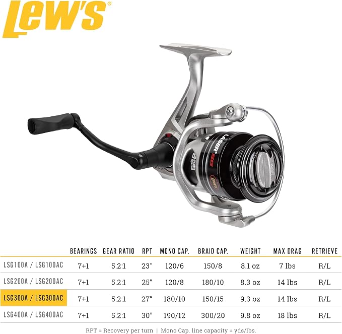Lew's Laser SG Speed Spin Freshwater Spinning Fishing Reel, Right or Left-Hand Retrieve, 5.2:1, Zero Reverse 1-Way Clutch Bearing, Silver