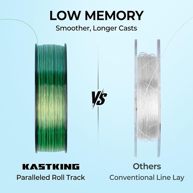 KastKing World's Premium Monofilament Fishing Line - Paralleled Roll Track - Strong and Abrasion Resistant Mono Line - Superior Nylon Material Fishing Line - 2015 ICAST Award Winning Manufacturer