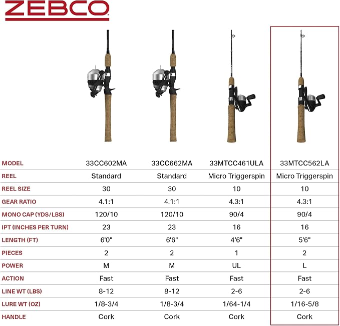 Zebco 33 Cork Reel and Fishing Rod Combo, Graphite Rod with Cork Handle, QuickSet Anti-Reverse Fishing Reel with Bite Alert