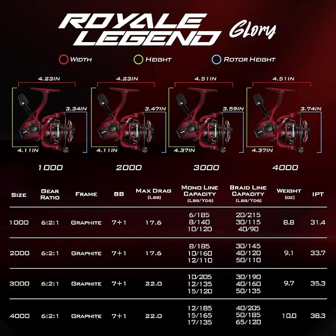 KastKing Royale Legend Fishing Reel - 5.2:1/6.2:1 Gear Ratio Spinning Reel, Up to 22 Lbs of Carbon Drag, 5+1/7+1 Stainless Steel Ball Bearings, Graphite Frame, Asymmetric Spinning Reel Rotor Design