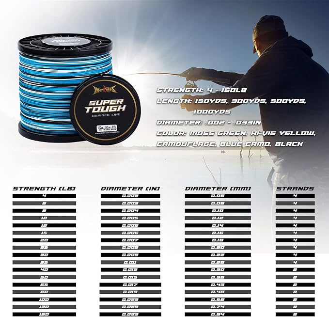 HERCULES Super Tough Braided Fishing Line 4 Strands / 8 Strands, 4lb - 160lb Braid Lines, 150/300/500/1000 Yards for Saltwater