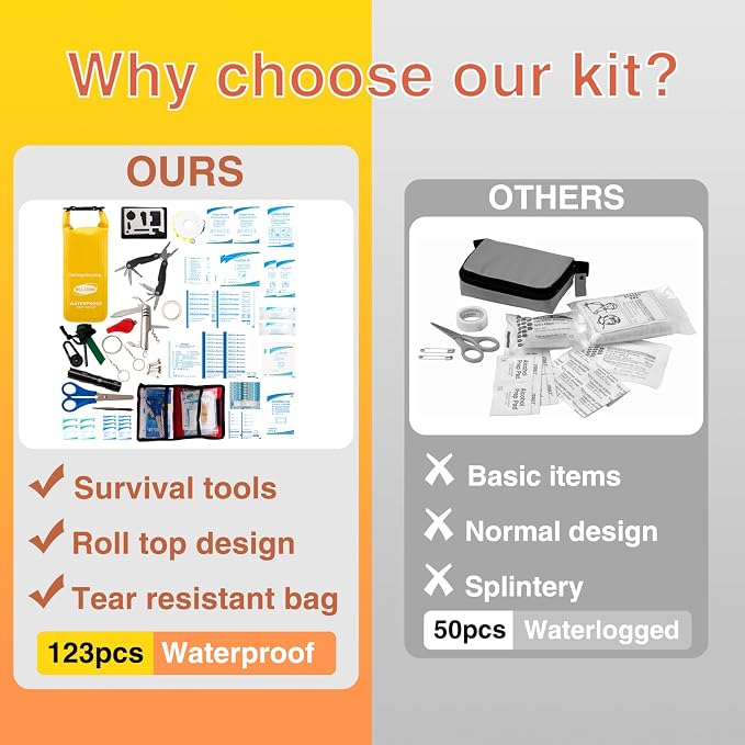 Boat First Aid Kit with Survival Tools, 123pcs Waterproof Emergency Marine Kit with Buckles, Compact Boat Safety Accessories for Fishing Kayaking Boating Camping Rafting Beach Yellow