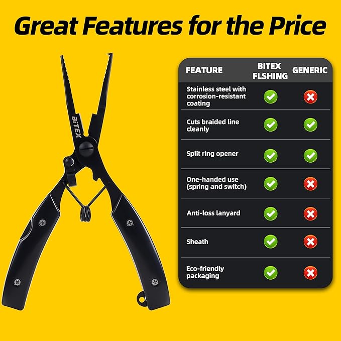 BiteX Saltwater Fishing Pliers with Split Ring Tip and Braid Cutter | Titanium-Coated Stainless Steel, Braid Line Cutter, Hook Remover & Knot Tying Tool, One-Hand Operation, Lanyard & Sheath