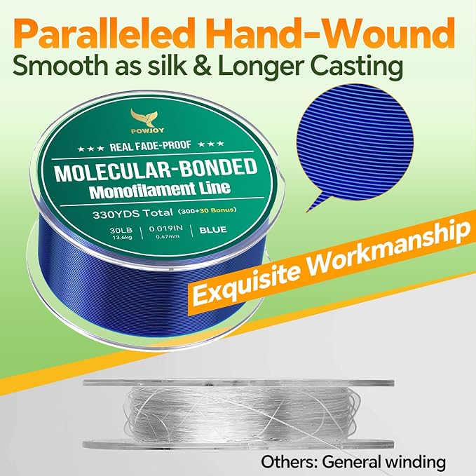 Pro Monofilament Fishing Line with Knot Instruction Cards for Multi Purpose Cost Effective, Strong Yet Thin Nylon String for Big Fishes, Tangle-Free & UV Resistant, 15/20/30/50/80LB
