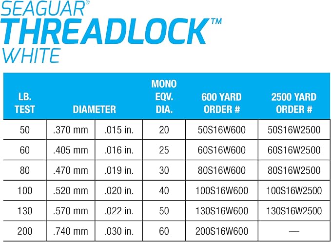 Seaguar Threadlock Braided Fishing Line, Low Visibility White, Multiple Sizes