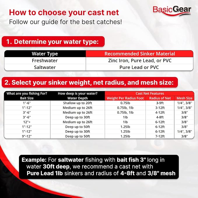 BasicGear Cast Net | Lead, 3ft-12ft Radius, 3/8 or 1/4 inch Mesh for Freshwater and Saltwater Bait Fish| Professional Grade and Upgraded Material | Throw Style