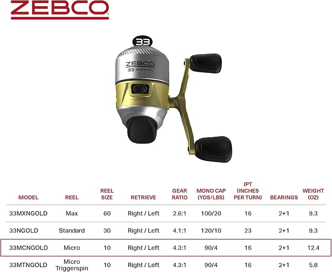 Zebco 33 Gold Spincast Fishing Reel, Changeable Right or Left-Hand Retrieve, All-Metal Gears, Pre-Spooled with Zebco Cajun Fishing Line