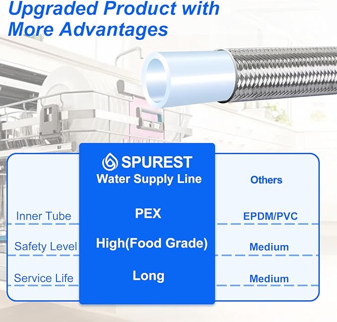 15FT Stainless Steel Braided Water Supply Line for Dishwasher, Brass 3/8 Inch Compression x 3/8 Inch Compression Connections, Food Grade PEX Inner Tube Water Hose