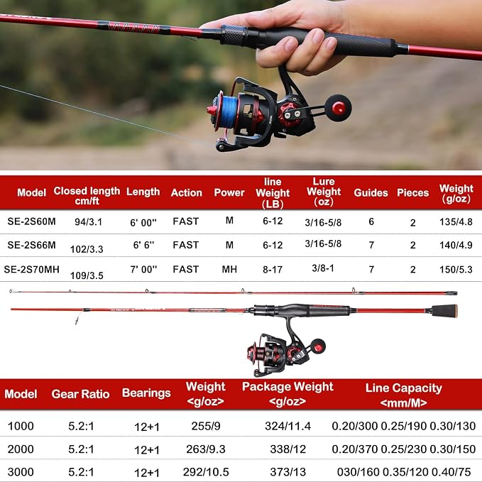 One Bass Fishing Rod and Reel Combo, IM7 Graphite 2 Pc Blank Baitcasting Combo, Spinning Rod with SuperPolymer Handle