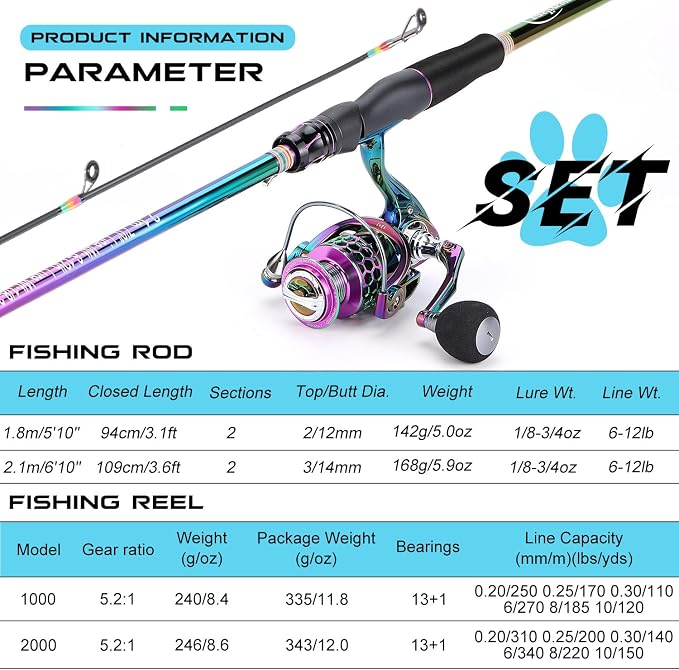 Sougayilang Spinning Fishing Reel Rod Combo, Two Pieces Colorful Poratble Light Weight Fishing Rod with Powerful Fishing Gear for Freshwater Bass Trout Fishing