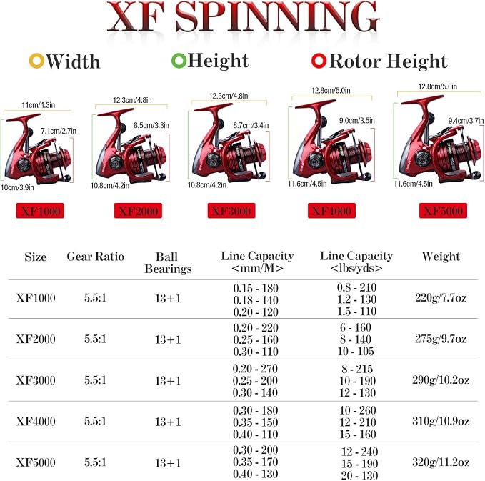 Fishing Reels,13+1BB Light Weight and Ultra Smooth Powerful Spinning Reels for Saltwater and Freshwater Fishing