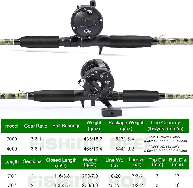 Sougayilang Fishing Rod Combo with Conventional Reel, Medium Heavy for Catfish Salmon and Steelhead Saltwater Fishing