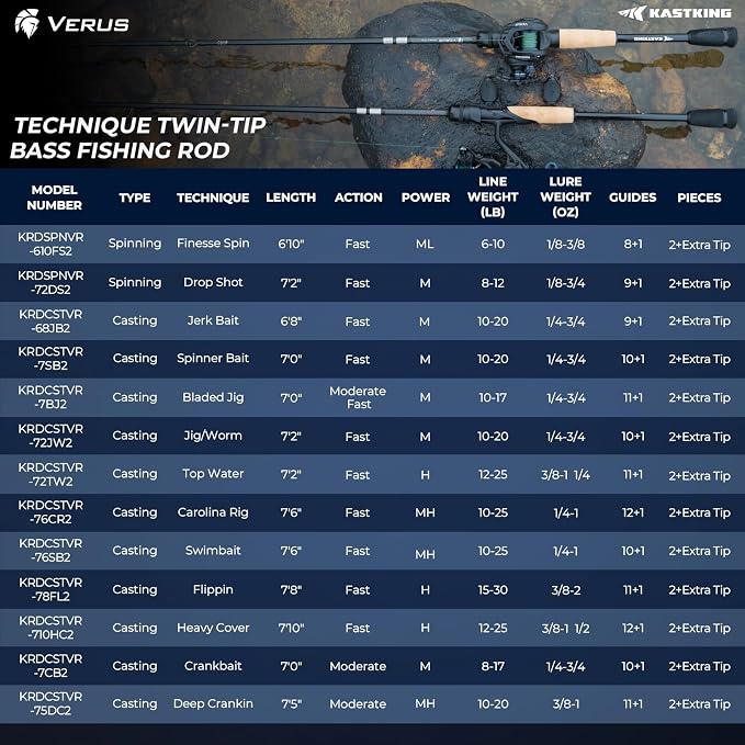 KastKing Verus Technique Twin-Tip Bass Fishing Rod – IM7 Graphite Blanks with Nano Resin, Extra Tip, PTS, Titanium Guide Frames, Technique-Specific Casting & Spinning Rod