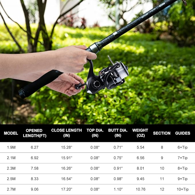 Goture Fishing Rod and Reel Combos-2PCS Telescopic Fishing Pole+2PCS Spinning Reels with Carrier Bag,1.8M-2.7M Telescopic Rod Reel Kit for Starter Travel Saltwater Freshwater,Gifts for Men