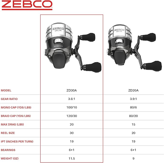 Zebco Delta Spincast Fishing Reel, Instant Anti-Reverse Clutch, All-Metal Gears, Changeable Right- or Left-Hand Retrieve
