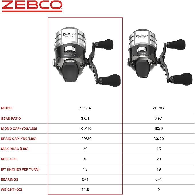 Zebco Delta Spincast Fishing Reel, Right or Left-Hand Retrieve, Dual Ceramic Pick-Up Pins, Pre-Spooled with Zebco Fishing Line, Braid Ready, Cool Gray