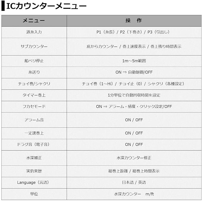 Daiwa 21 Seaborg 600MJ