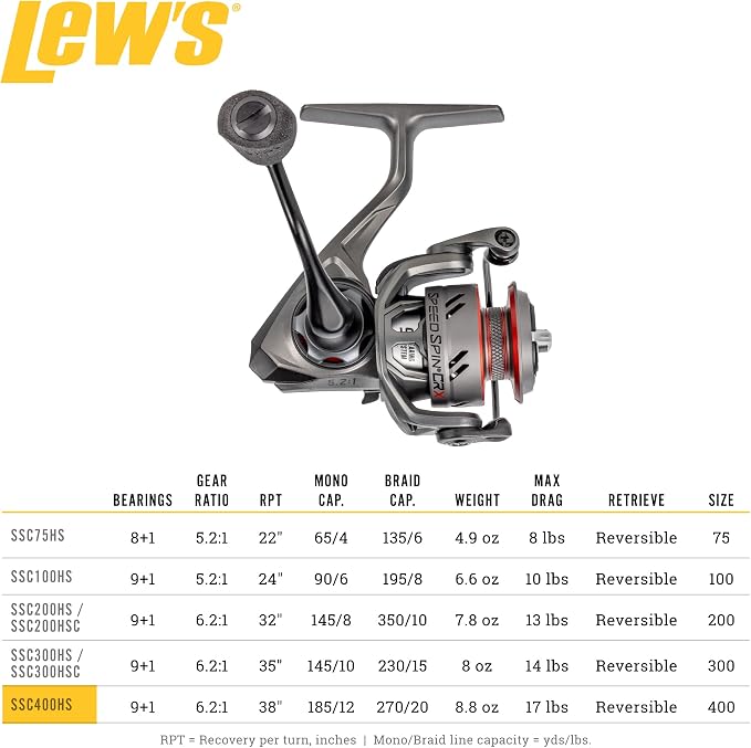 Lew's Speed Spin CRX Spinning Fishing Reel, 8+1 Bearings, Graphite Frame and Sideplate, Solid Brass Speed Gears, Speed Lube, Multi-Disc Drag