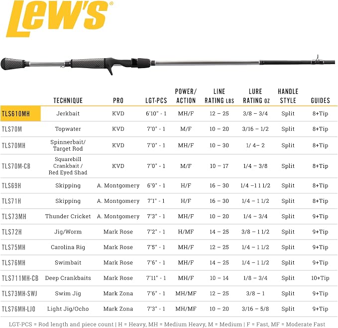 Lew's American Hero Tier 1 Casting Fishing Rod, HM50 Graphite Blank with Stainless Steel Guides, Split Grip EVA Handle, Multicam