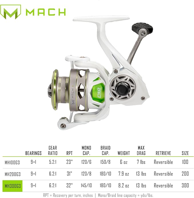Lew's MACH 1 Spinning Fishing Reel, 9+1 Bearings, Graphite Frame, Speed Gears, Speed Lube, Multi-Disc Drag