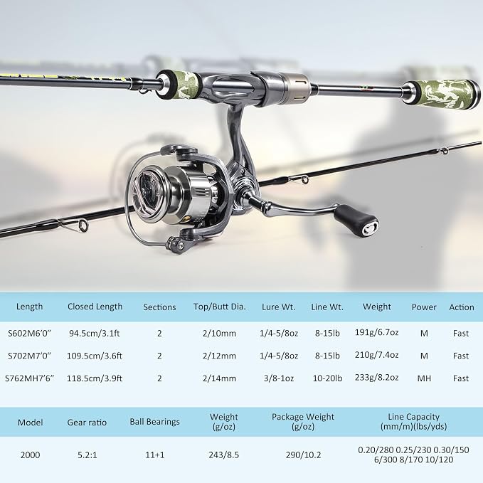 Sougayilang Spinning Combo – 30+24Ton Carbon Fiber 2-Piece Rod, M/MH Power, 19LB Drag, 5.2:1 Gear Ratio, Lightweight Saltwater Freshwater Kit for Bass, Trout, Salmon, Catfish (6’/7’ /7'6''Options)