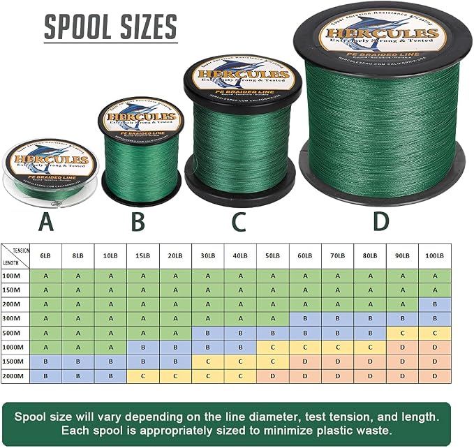 HERCULES Cost-Effective Super Strong 4 Strands Braided Fishing Line 6LB to 100LB Test for Salt-Water, 109/328 / 547/1094 Yards (100M / 300M / 500M / 1000M), Diam# 0.08MM - 0.55MM, Hi-Grade