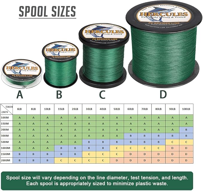 HERCULES Cost-Effective Super Strong 4 Strands Braided Fishing Line 6LB to 100LB Test for Salt-Water, 109/328 / 547/1094 Yards (100M / 300M / 500M / 1000M), Diam# 0.08MM - 0.55MM, Hi-Grade