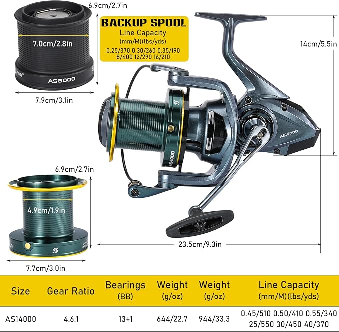 Sougayilang Surf Spinning Reel - Ultra Smooth Drag System for Big Game Saltwater Surf Fishing, Powerful Ideal High-Capacity Reel for Saltwater and Offshore Fishing