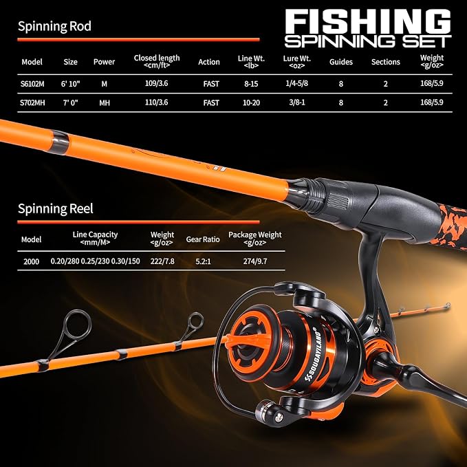 Sougayilang Spinning Combo – 5.2:1 Gear Ratio, 15.6LB Drag, IM7 Graphite 2-Piece Rod, Stainless Steel Guides for Bass, Trout, Redfish