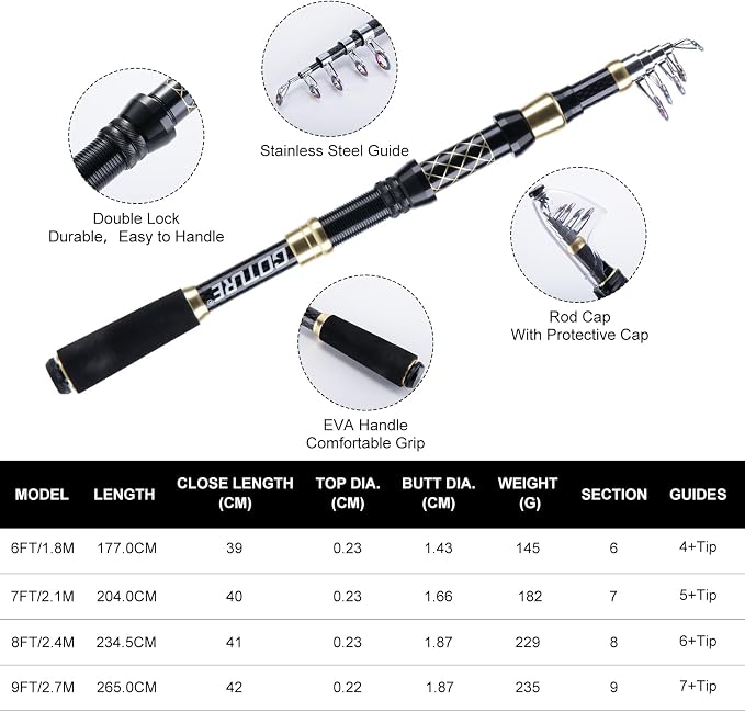 Goture Fishing Rod and Reel Combos, 1.8M-2.7M Carbon Fiber Telescopic Fishing Pole with Spinning Reel, Lures Set, 900D Carrier Bag, Travel Full Kit for Freshwater Saltwater, Beginners & Anglers