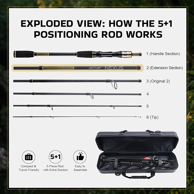 Goture Travel Fishing Rod and Reel Combo, Dual-Length Fishing Pole with 900D Carrier Bag, Complete Fishing Kit with Lures & Accessories for Surf Casting Shore Fishing