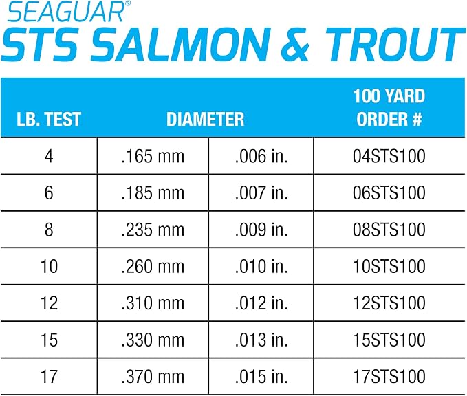 Seaguar STS Trout/Steelhead Freshwater 100% Fluorocarbon Fishing Line Leader, Multiple Sizes