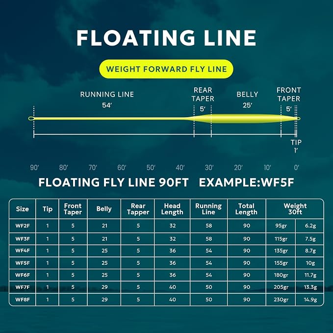 SF Fly Fishing Line with Two Welded Loops Weight Forward Floating Fly Lines Trout 90FT WF2 3 4 5 6 7 8 9F Multi-Color Freshwater