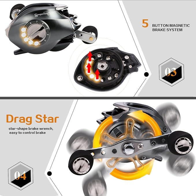Sougayilang Baitcasting Fishing Reel, 11+1 Shielded Bearings, 18LB Carbon Fibre Drag, 7.0:1 Baitcsters,Magnetic Brake System Fishing Reel