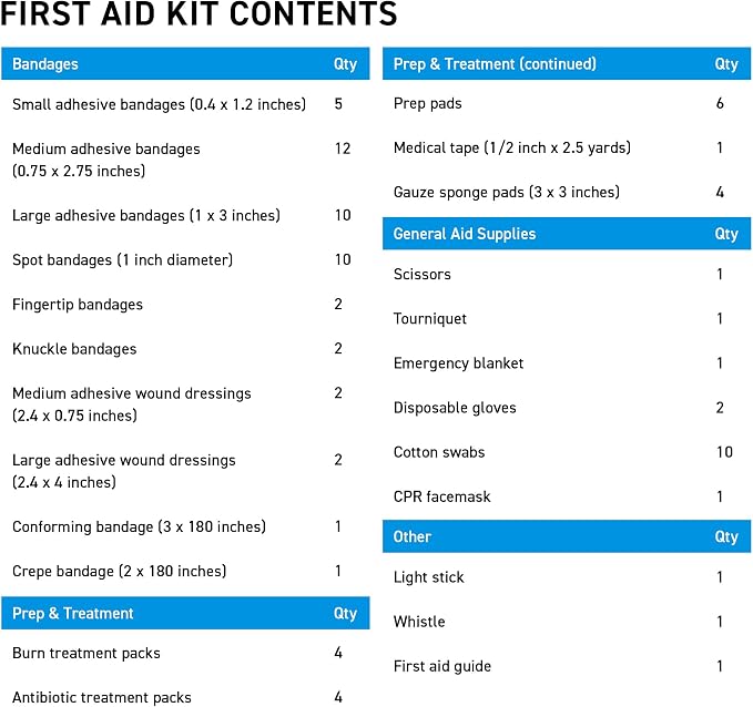 Marine Waterproof First Aid Kit for Boat, Kayak, Sailing & Beach – Floating Hard Case with Emergency Medical Supplies, Survival Gear & Safety Essentials