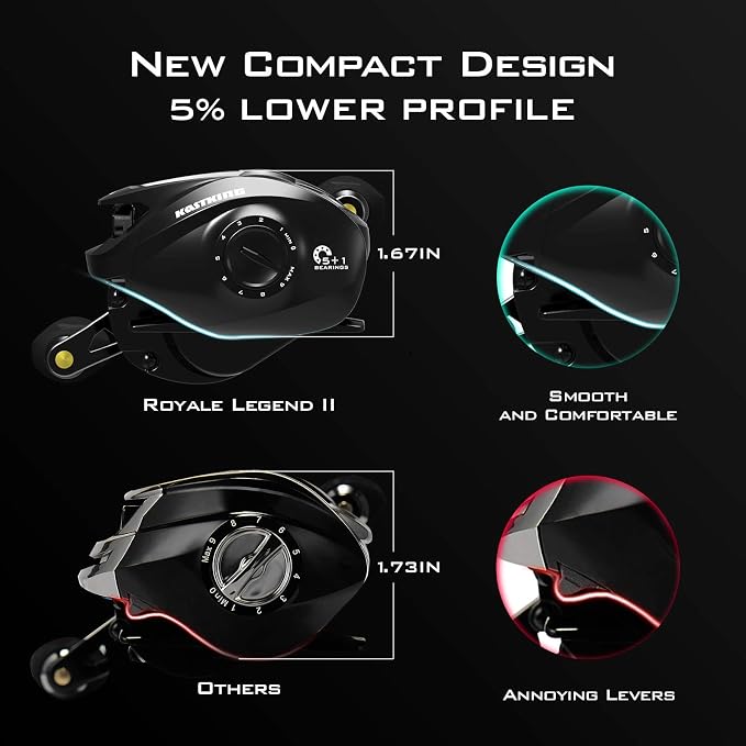 KastKing Royale Legend II Baitcasting Reels, New Compact Design Baitcaster Fishing Reel, 17.64LB Carbon Fiber Drag, Cross-Fire 8 Magnet Braking System, Available in 5.4:1 and 7.2:1