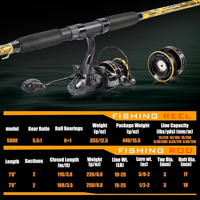 Sougayilang Spinning Rod Combo - MH Action Fishing Pole with Bait Feeder Reel for Catfish, Salmon, Steelhead Freshwater Saltwater Fishing- 7'0"/7'6"