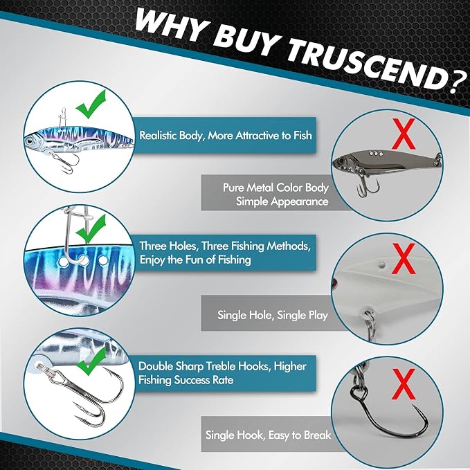 TRUSCEND Vibespinner Easy Catch Fishing Lures with BKK Hooks, Tail Spinner Baits with 4 Actions, Vibrating Swimming Flashing & Jigging for More Bites, Spoon Lures for Bass Trout Crappie Walleye Pike