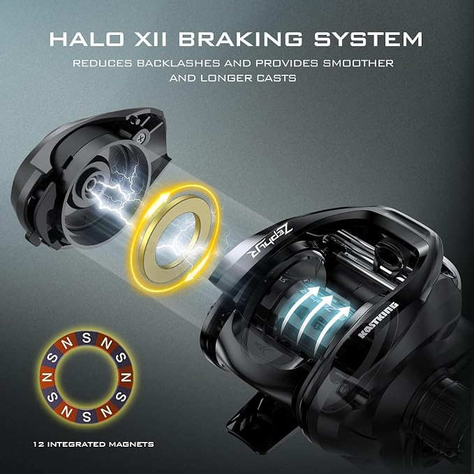 KastKing Zephyr Baitcasting Fishing Reel, Halo XII Magnetic Braking System Baitcaster Reel, 7+1 Double Shielded Stainless Steel BB, 7.2:1 High-Speed Gear Ratio, 18lb Triple Disc Carbon Fiber Drag