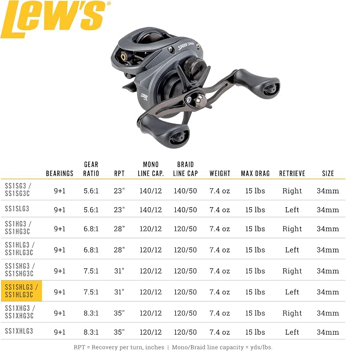 Lew’s Speed Spool Baitcast Fishing Reel, 9+1 Bearings, 7.5:1 Gear Ratio, Aluminum Frame, Graphite Sideplate, MCS Braking System, Left-Hand Retrieve